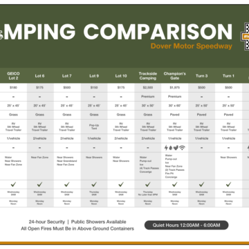 Camping Comparison