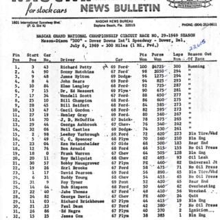 1969 Race Results Thumbnail